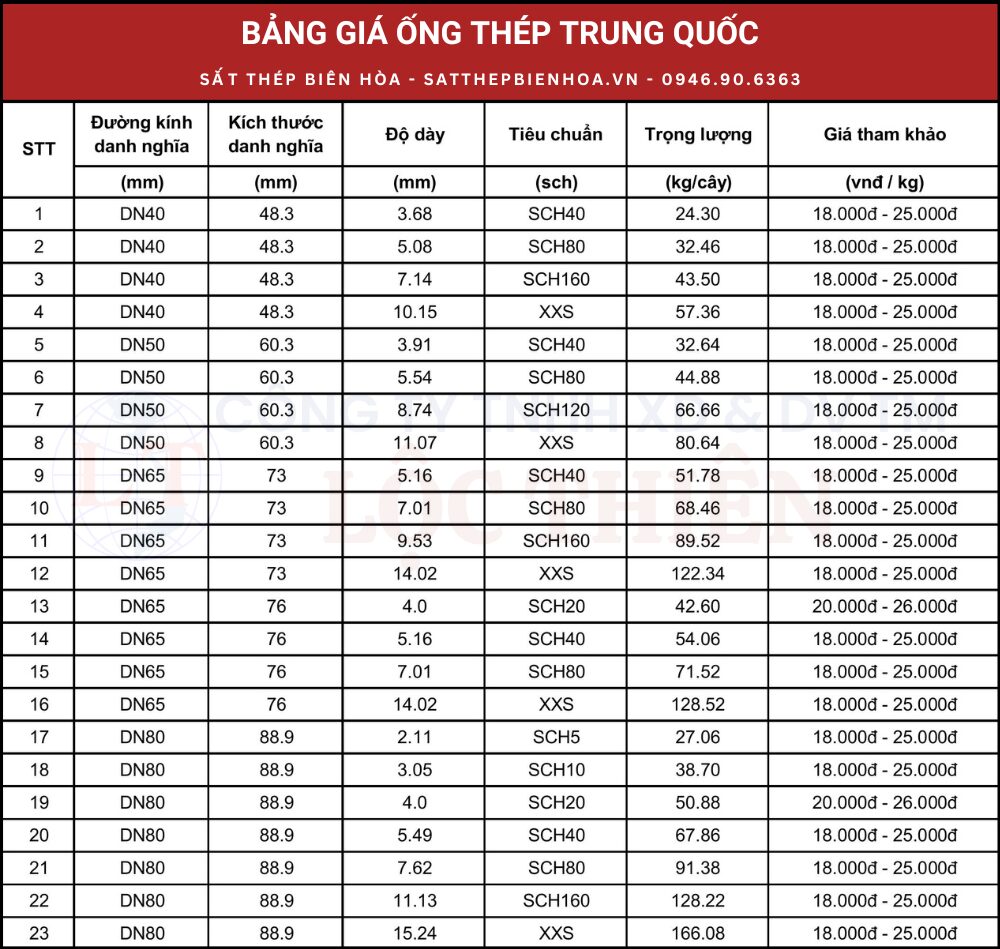 Bảng giá ống thép trung quốc phi 49, phi 60, phi 76, phi 90