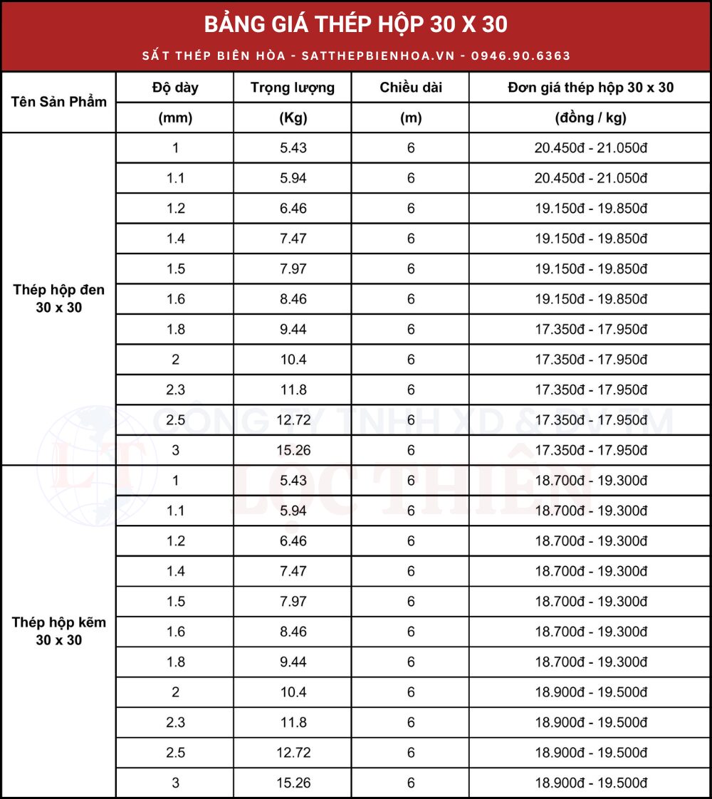 Bảng giá thép hộp 30 x 30