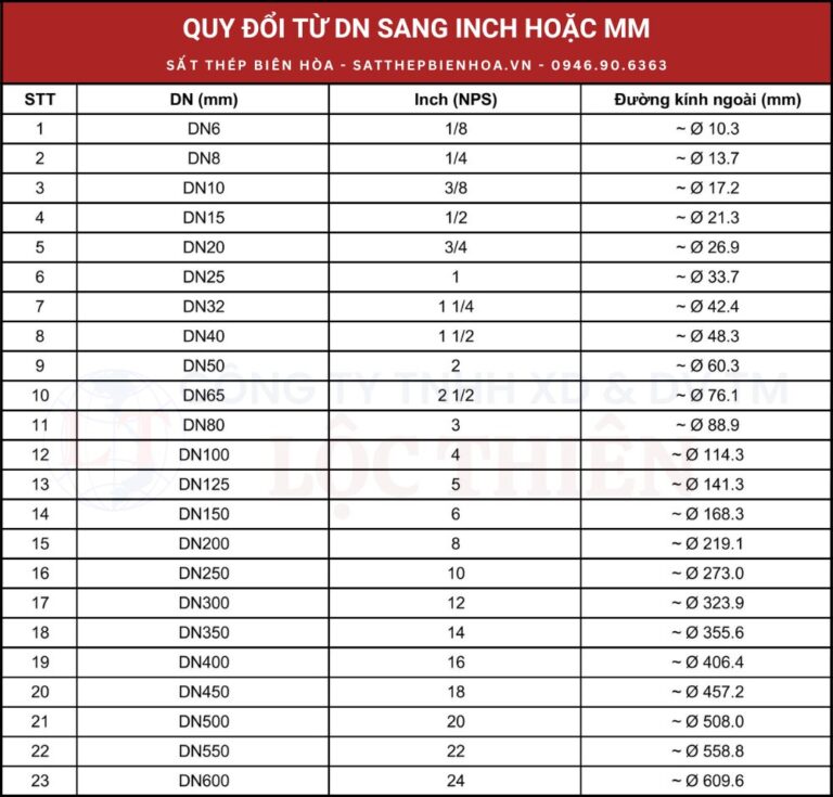 DN là gì? Cách quy đổi DN sang các đơn vị khác