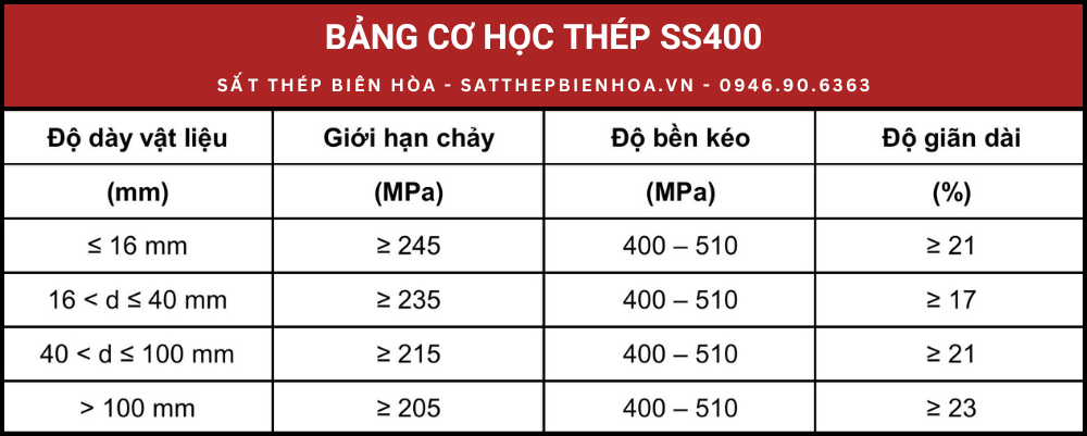Bảng cơ học thép SS400