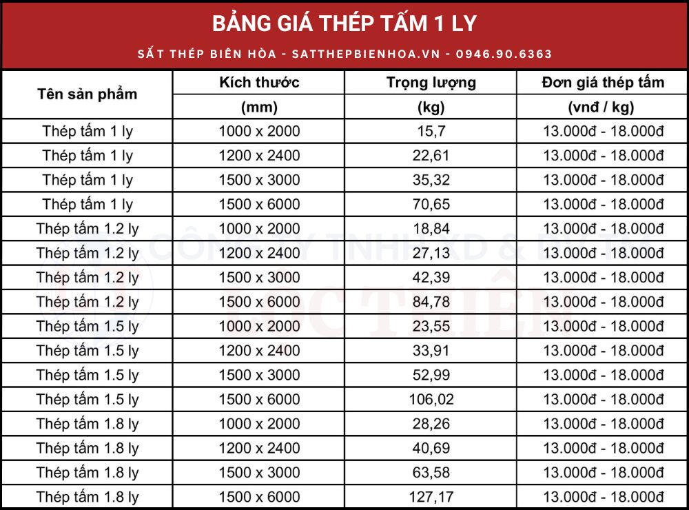 Bảng giá thép tấm 1 ly