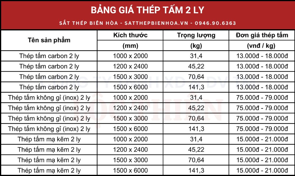 Bảng giá thép tấm 2 ly