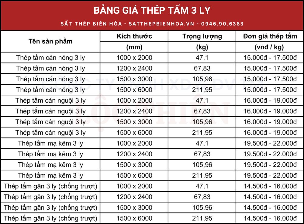 Bảng giá thép tấm 3 ly