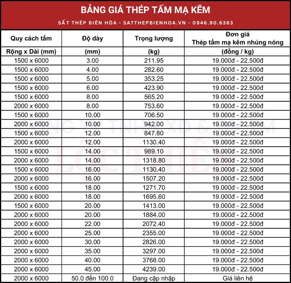 Bảng giá thép tấm mạ kẽm nhúng nóng