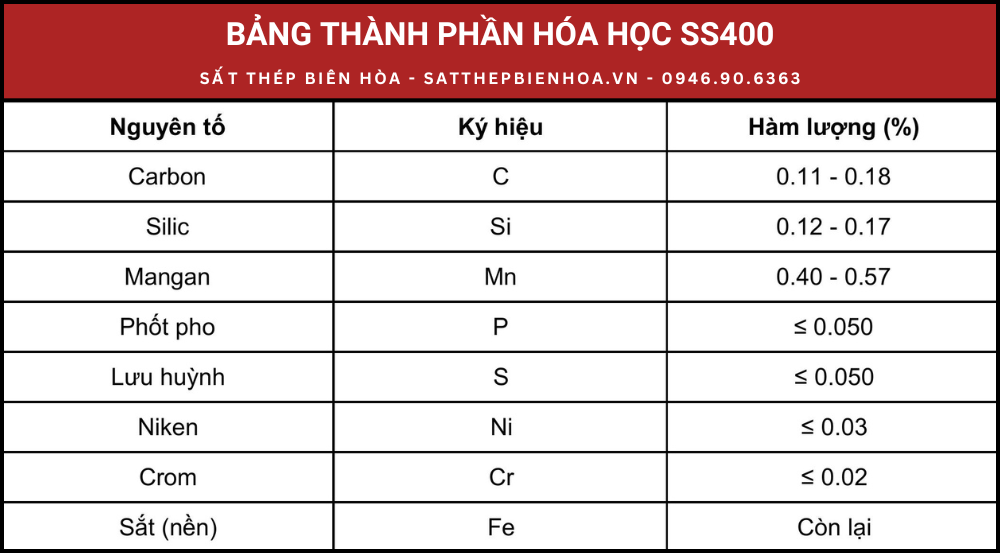Bảng thành phần hóa học SS400