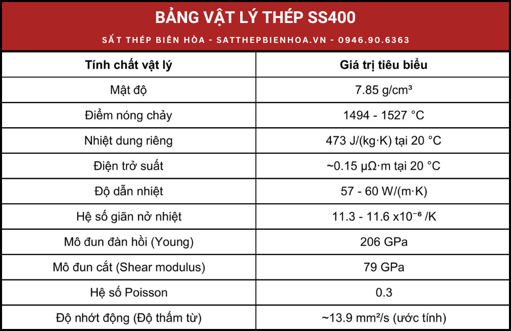 Bảng vật lý thép SS400