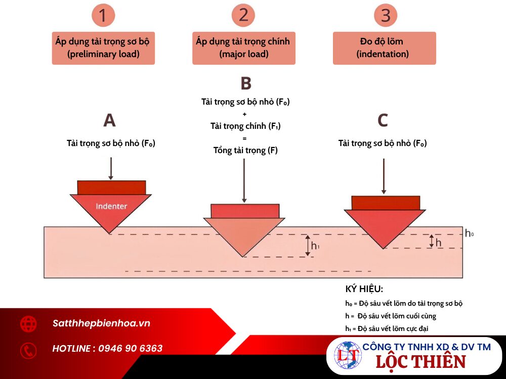 Phương pháp đo độ cứng thép SS400