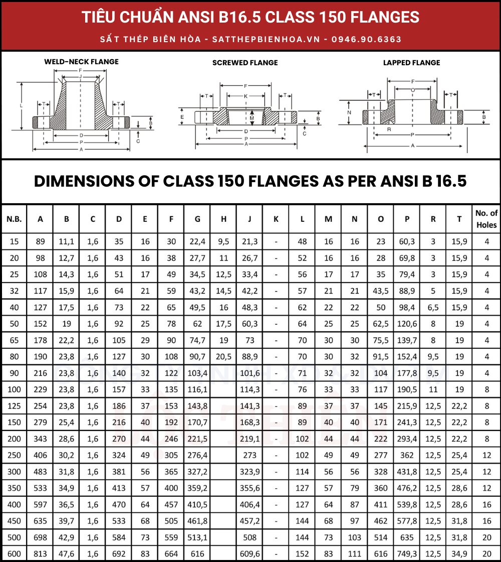 Tiêu chuẩn ANSI B16.5 Class 150 Flanges