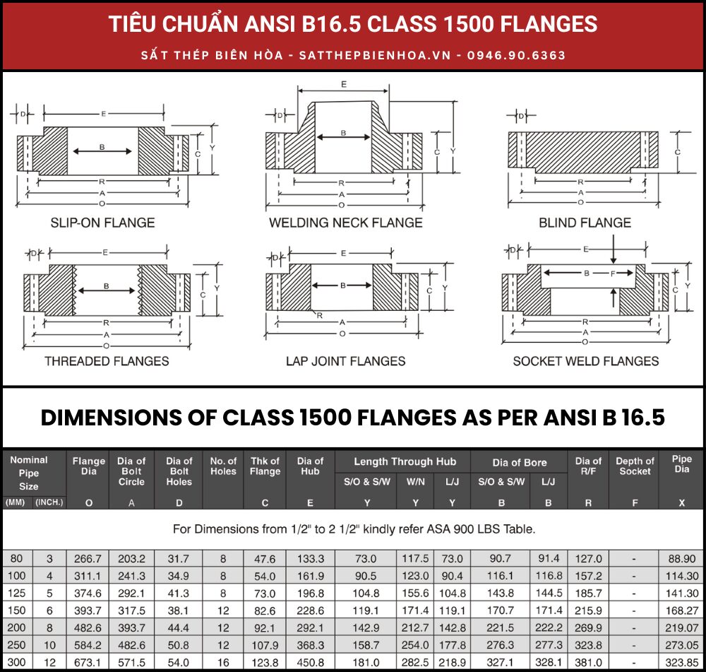 Tiêu chuẩn ANSI B16.5 Class 1500 Flanges