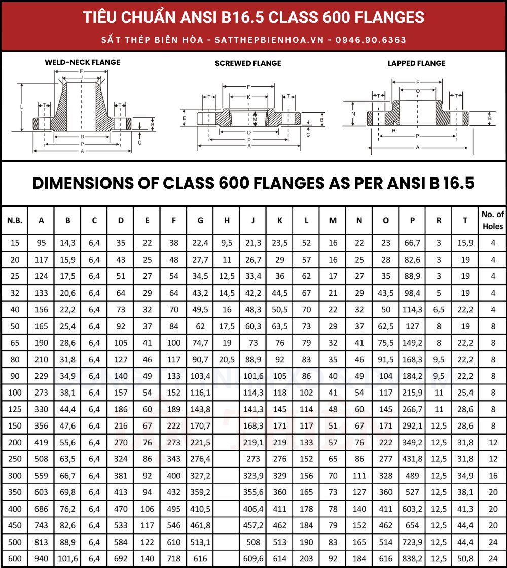 Tiêu chuẩn ANSI B16.5 Class 600 Flanges