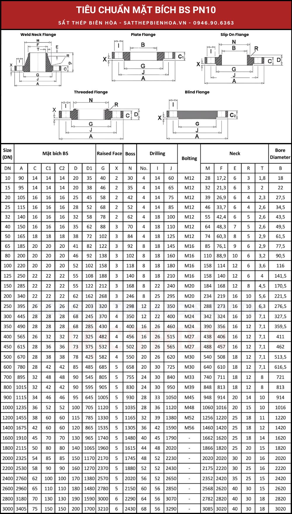 Tiêu chuẩn mặt bích BS PN10