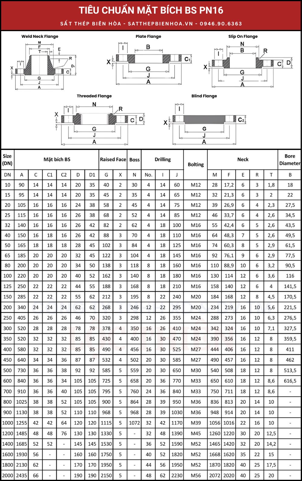Tiêu chuẩn mặt bích BS PN16