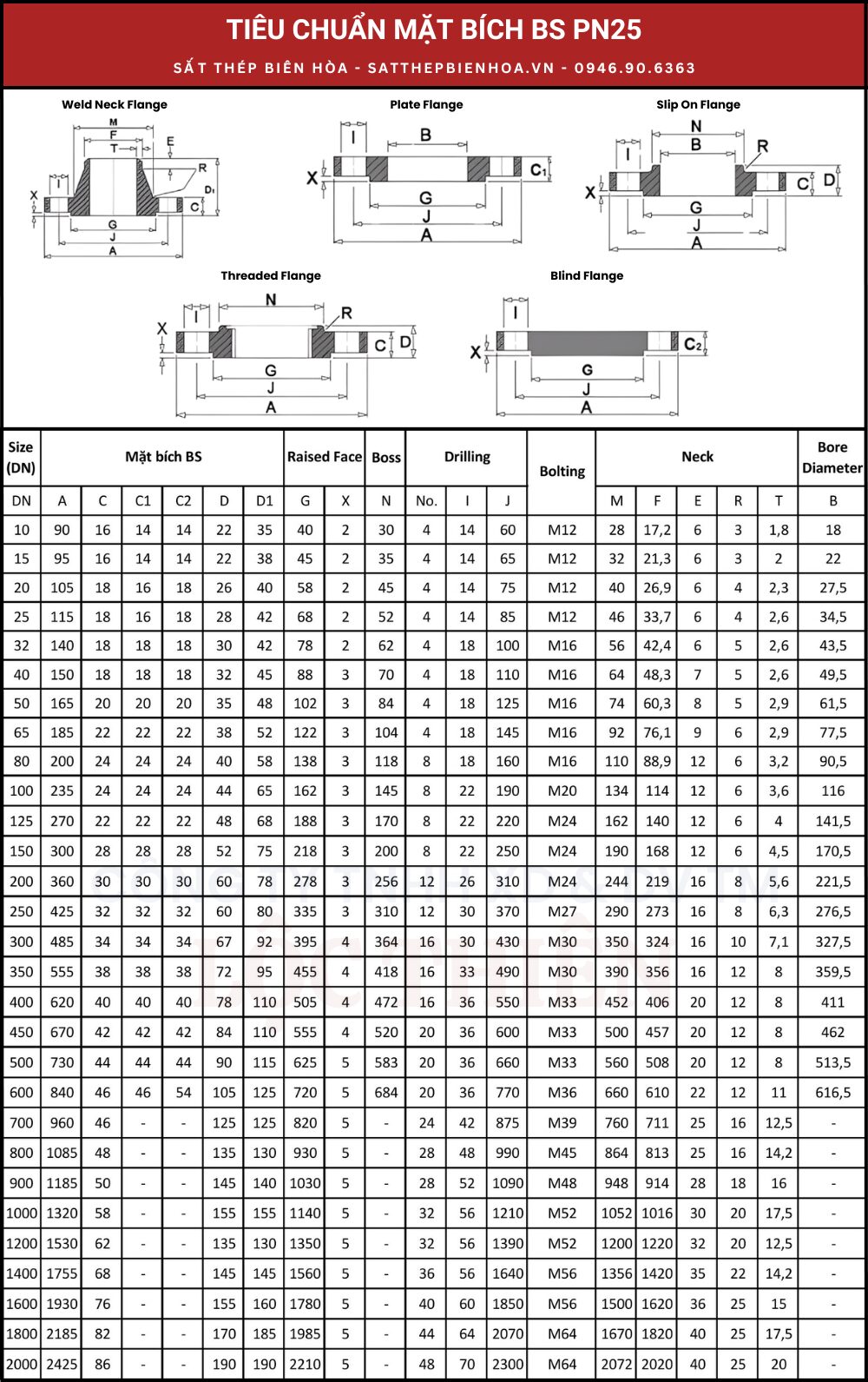 Tiêu chuẩn mặt bích BS PN25
