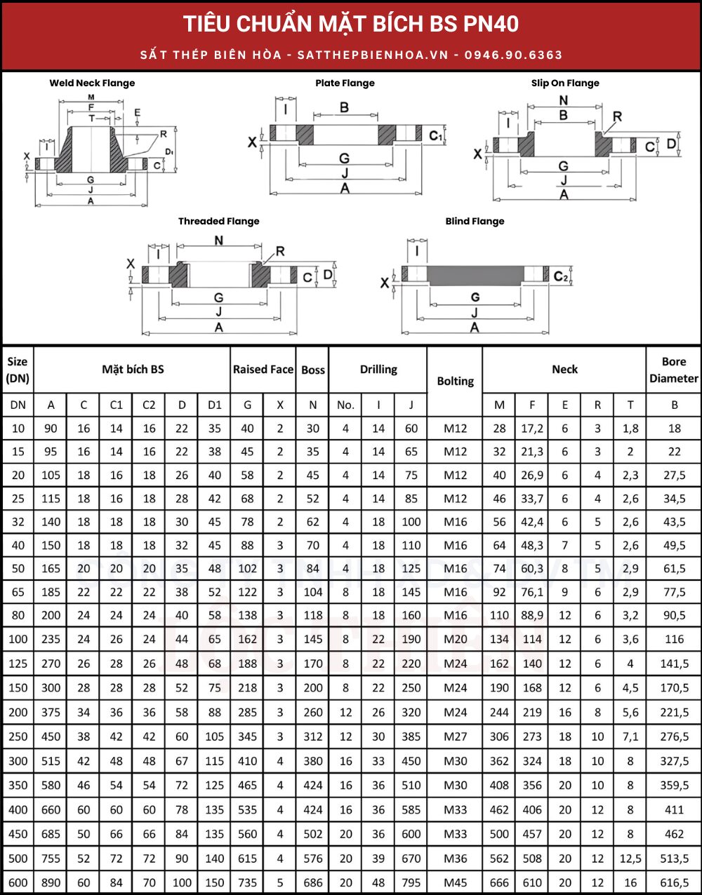 Tiêu chuẩn mặt bích BS PN40