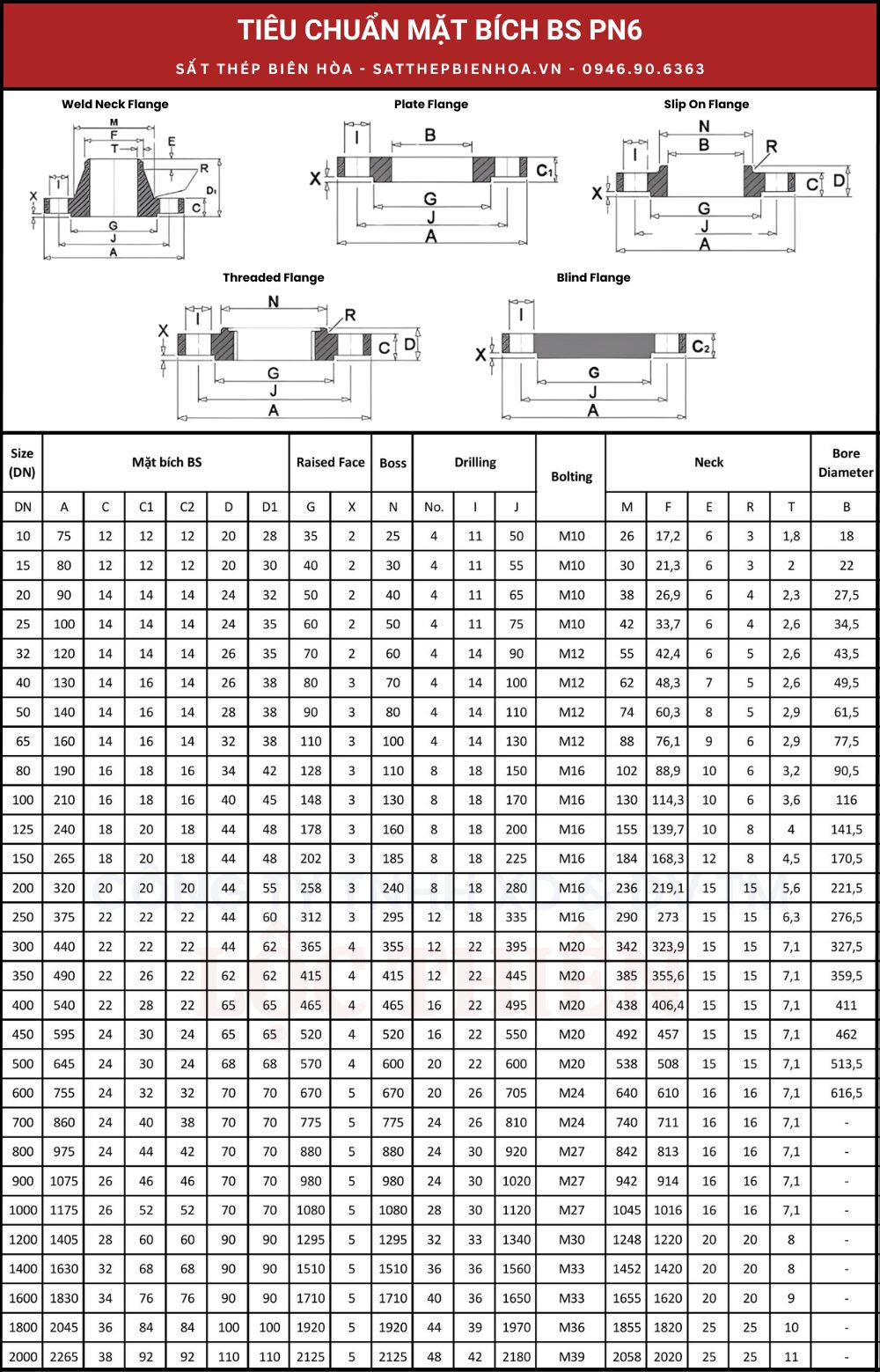 Tiêu chuẩn mặt bích BS PN6