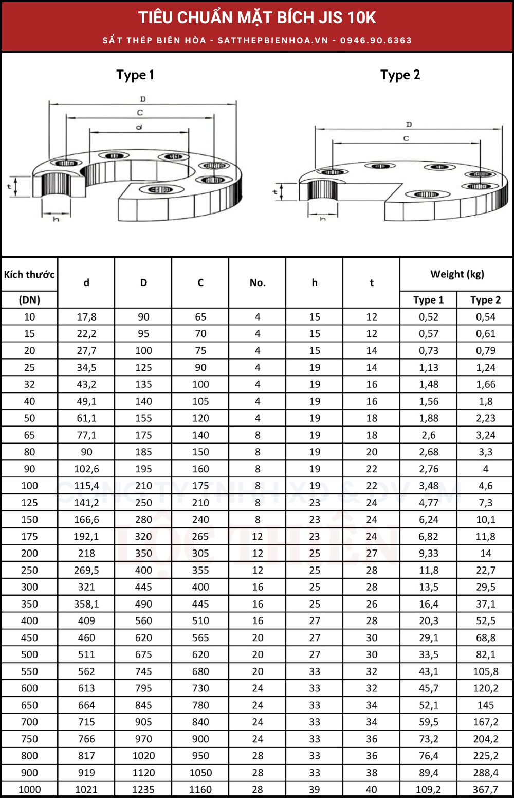 Tiêu chuẩn mặt bích JIS 10K