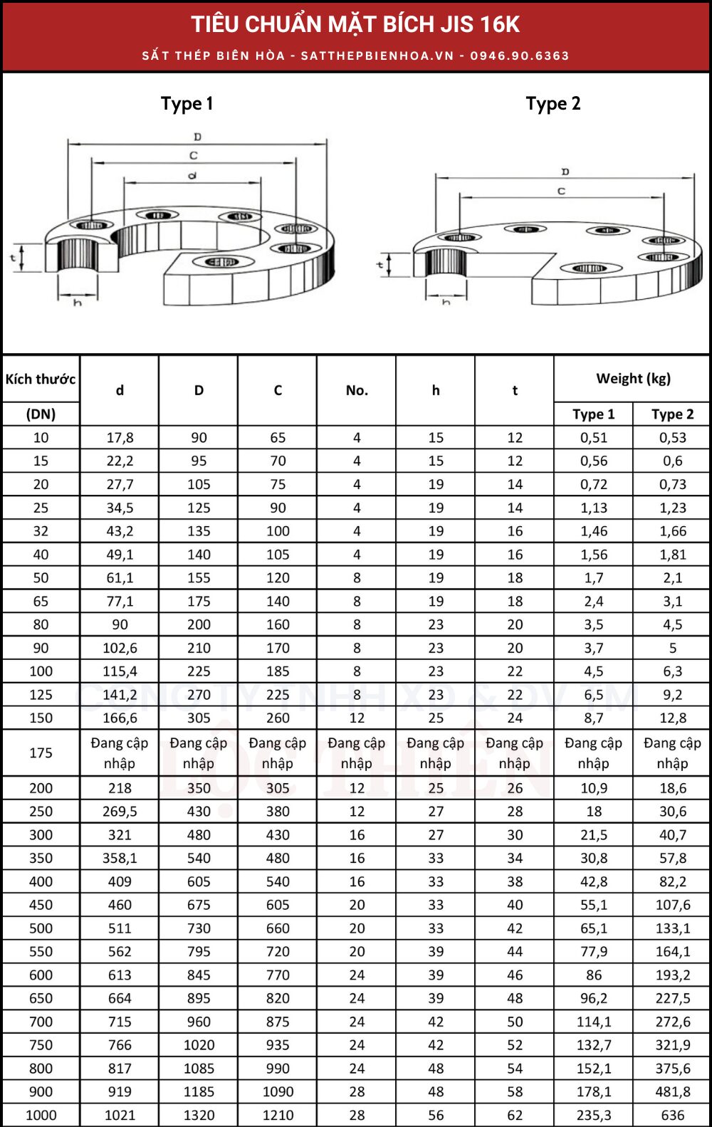 Tiêu chuẩn mặt bích JIS 16K