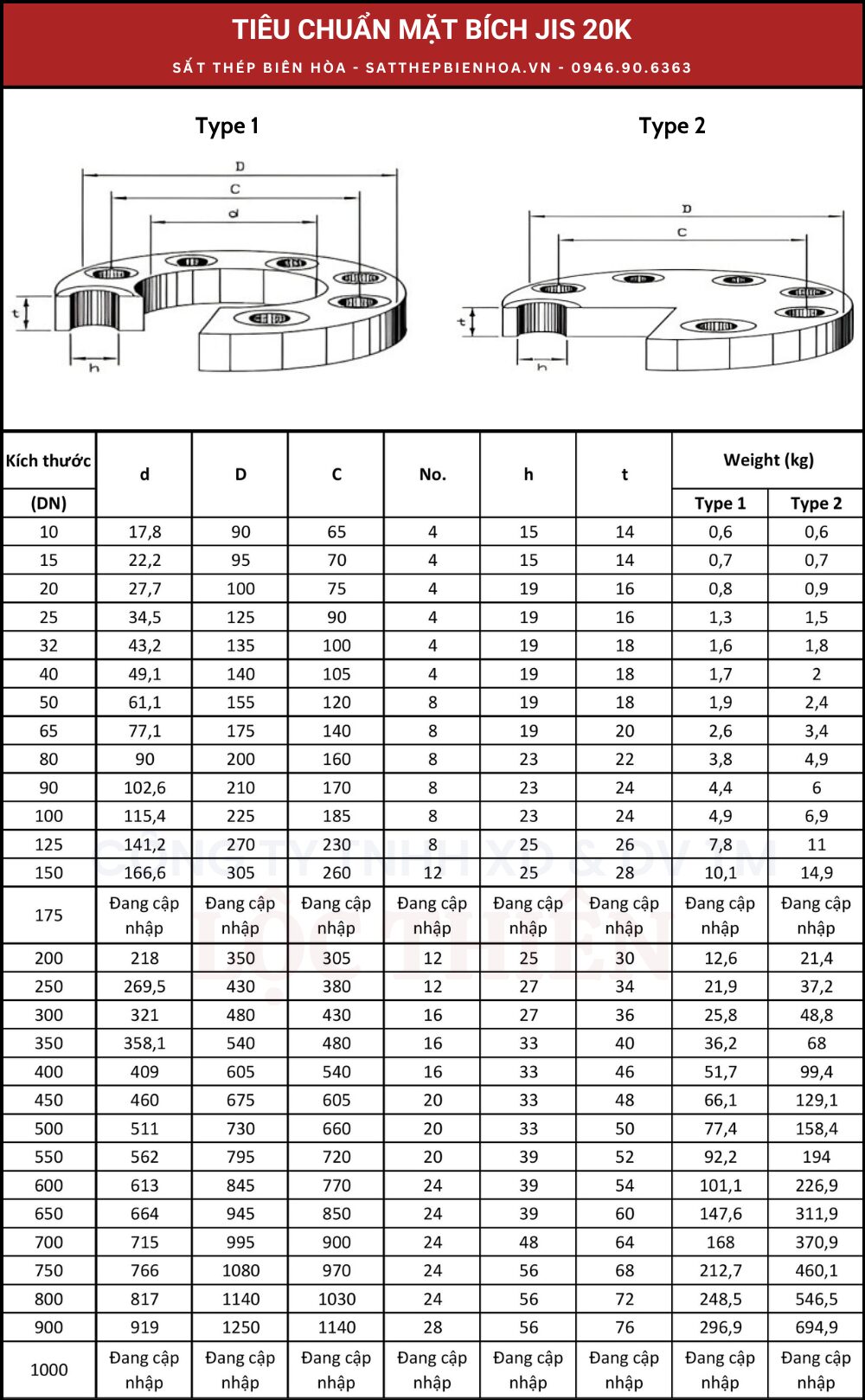 Tiêu chuẩn mặt bích JIS 20K
