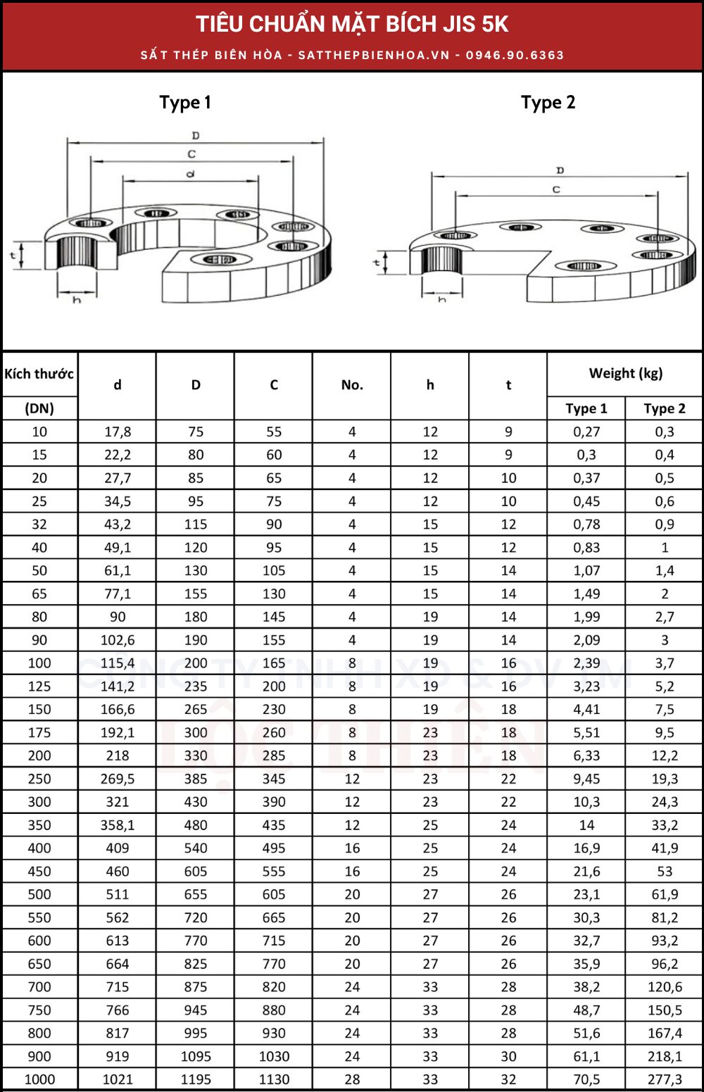 Tiêu chuẩn mặt bích JIS 5K